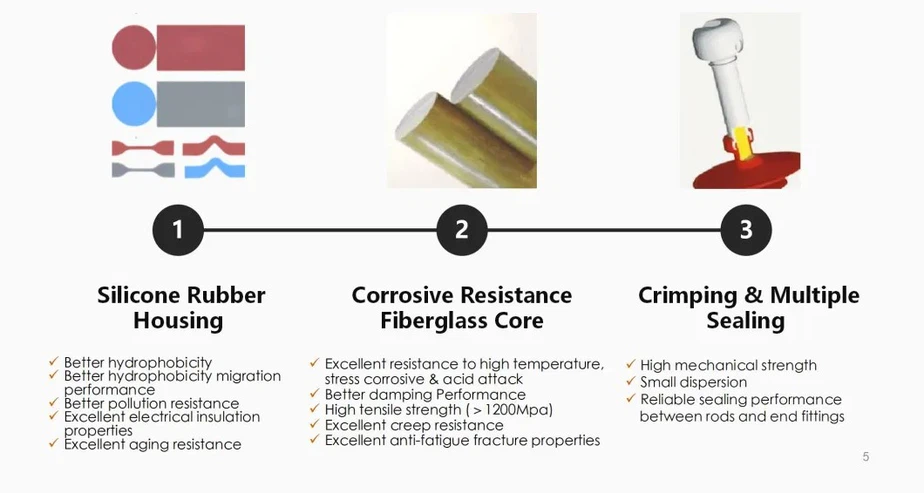THE COMPOSIST PARTS THE COMPOSIST PARTS